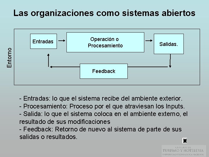 Las organizaciones como sistemas abiertos Entorno Entradas Operación o Procesamiento Salidas. Feedback - Entradas: