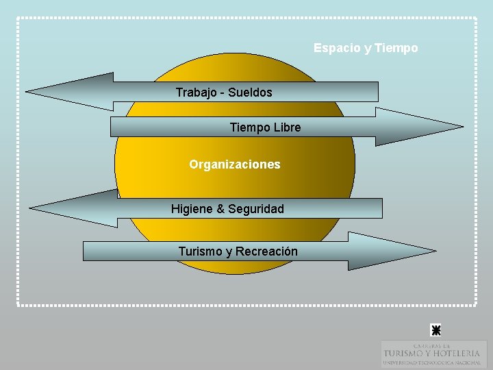 Espacio y Tiempo Trabajo - Sueldos Tiempo Libre Organizaciones Higiene & Seguridad Turismo y