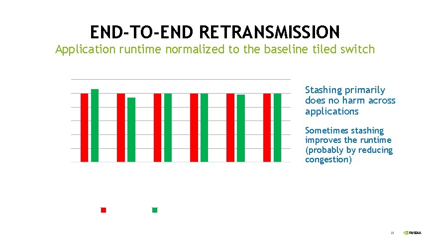 END-TO-END RETRANSMISSION 1. 1 Stashing primarily does no harm across applications 1 0. 9