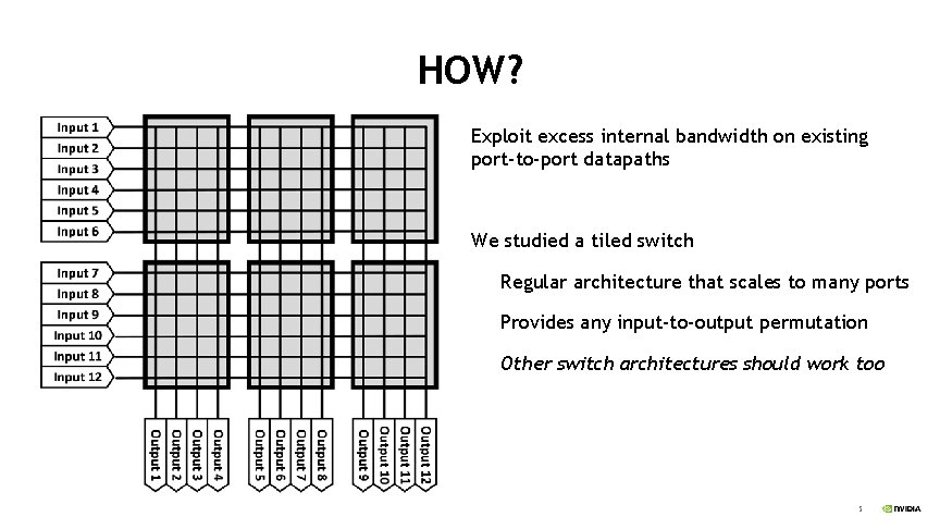 HOW? Exploit excess internal bandwidth on existing port-to-port datapaths We studied a tiled switch