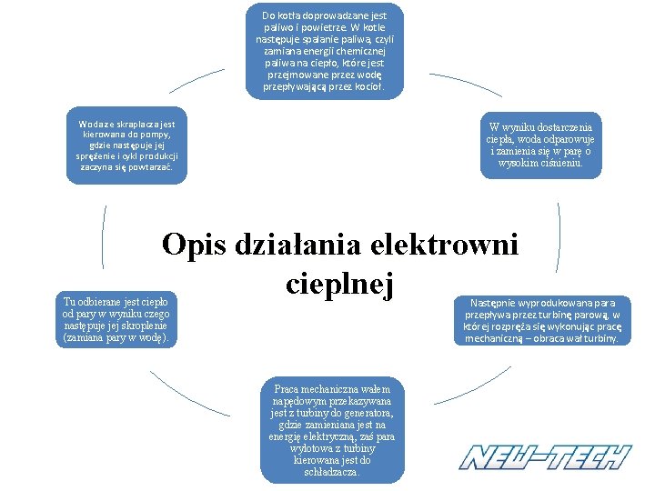 Do kotła doprowadzane jest paliwo i powietrze. W kotle następuje spalanie paliwa, czyli zamiana