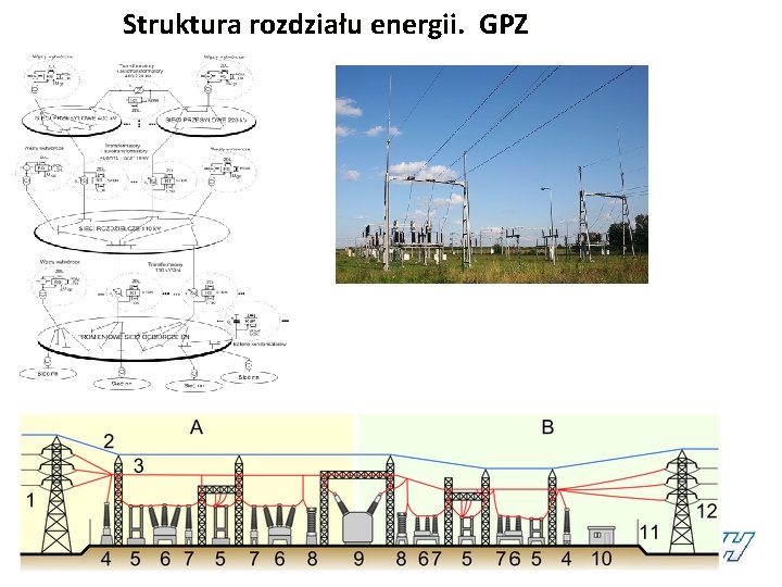 Struktura rozdziału energii. GPZ 