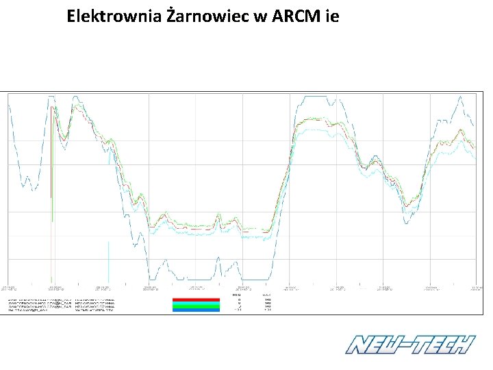 Elektrownia Żarnowiec w ARCM ie 