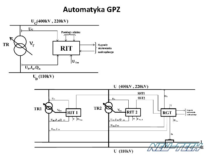 Automatyka GPZ 