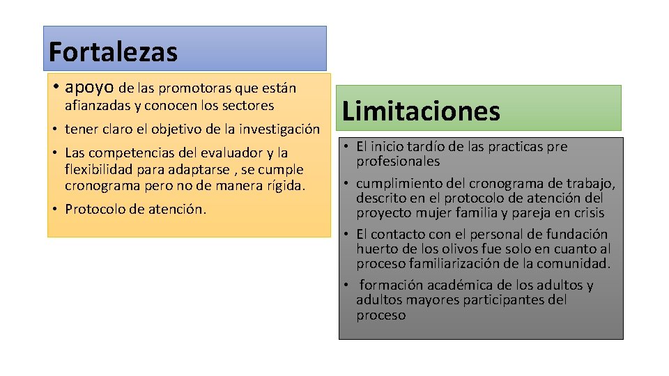 Fortalezas • apoyo de las promotoras que están afianzadas y conocen los sectores •