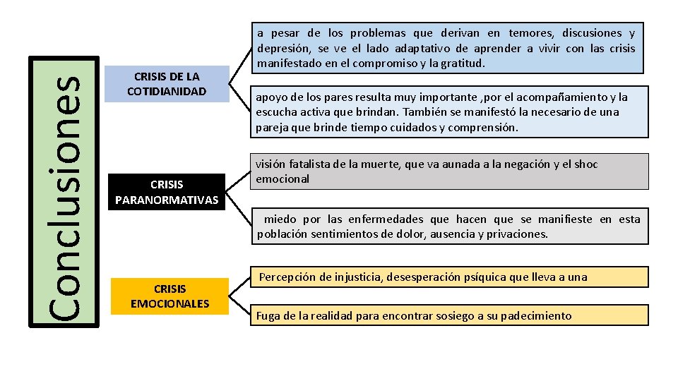 Conclusiones CRISIS DE LA COTIDIANIDAD CRISIS PARANORMATIVAS a pesar de los problemas que derivan