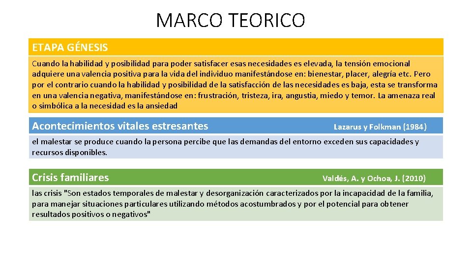 MARCO TEORICO ETAPA GÉNESIS Cuando la habilidad y posibilidad para poder satisfacer esas necesidades