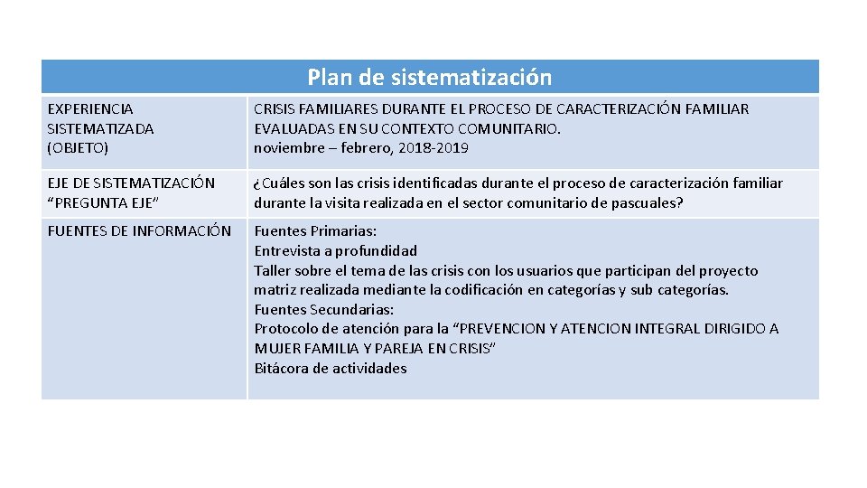 Plan de sistematización EXPERIENCIA SISTEMATIZADA (OBJETO) CRISIS FAMILIARES DURANTE EL PROCESO DE CARACTERIZACIÓN FAMILIAR