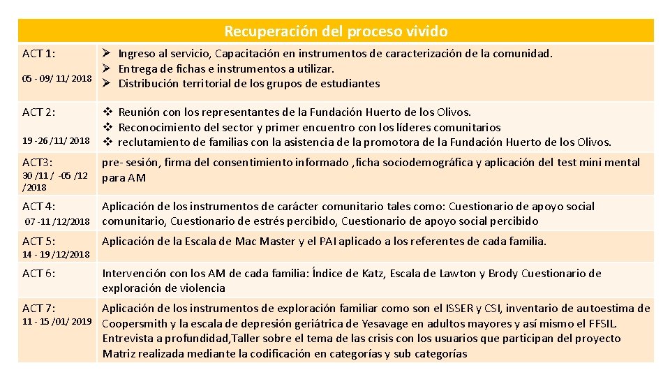 Recuperación del proceso vivido ACT 1: 05 - 09/ 11/ 2018 ACT 2: 19