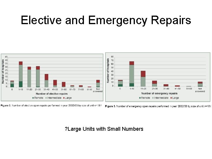 Elective and Emergency Repairs ? Large Units with Small Numbers 