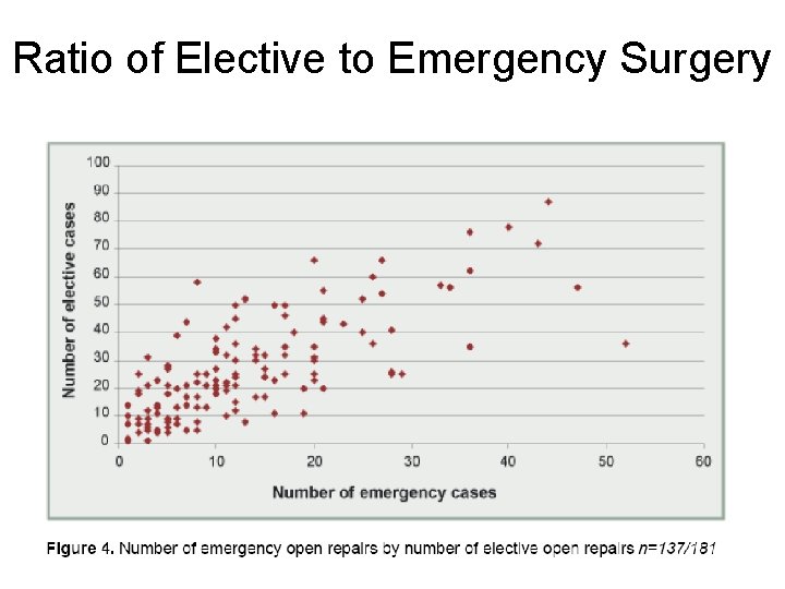 Ratio of Elective to Emergency Surgery 