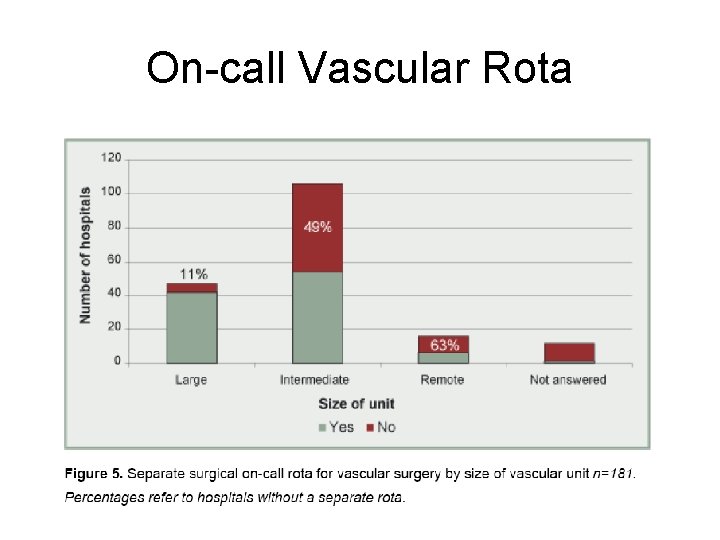 On-call Vascular Rota 