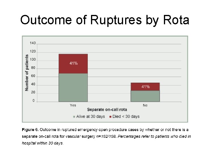 Outcome of Ruptures by Rota 