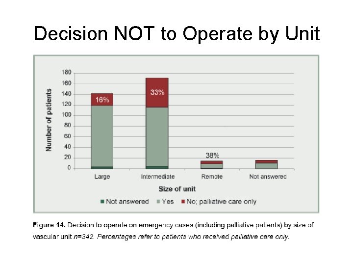 Decision NOT to Operate by Unit 