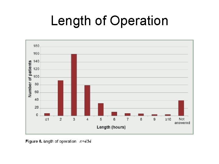 Length of Operation 