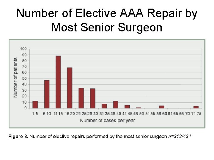 Number of Elective AAA Repair by Most Senior Surgeon 