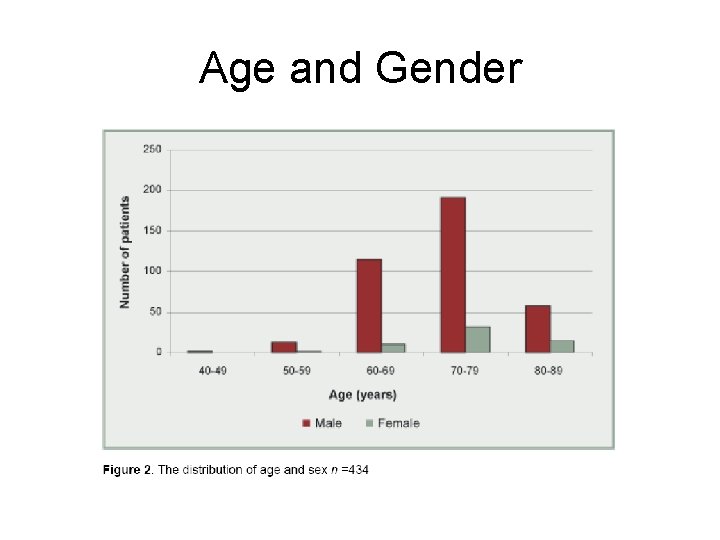 Age and Gender 