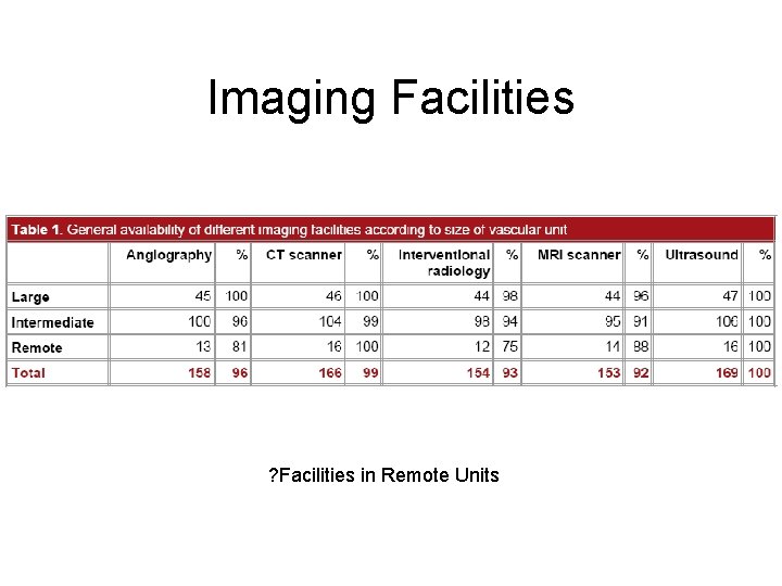 Imaging Facilities ? Facilities in Remote Units 