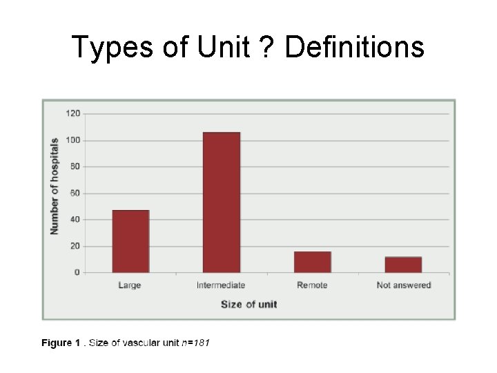 Types of Unit ? Definitions 