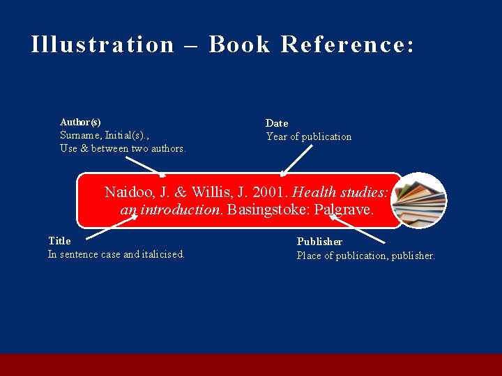Illustration – Book Reference: Author(s) Surname, Initial(s). , Use & between two authors. Date