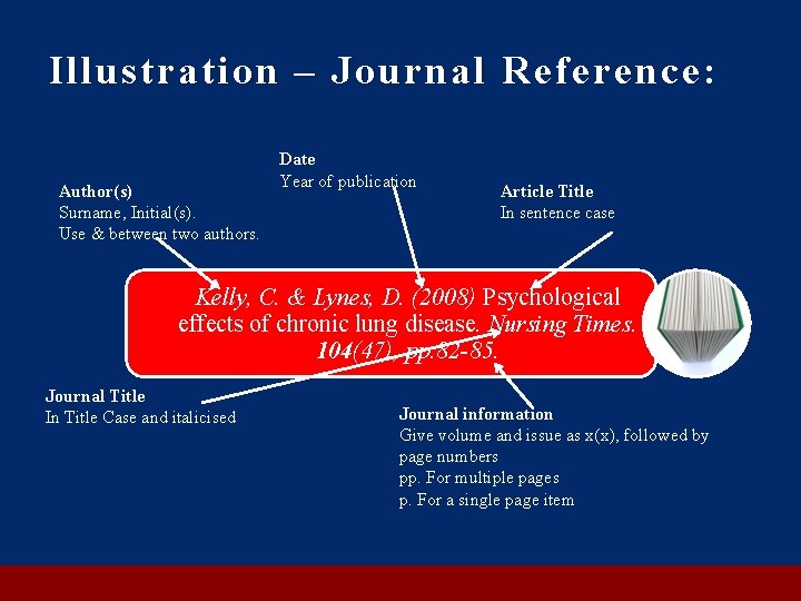 Illustration – Journal Reference: Author(s) Surname, Initial(s). Use & between two authors. Date Year