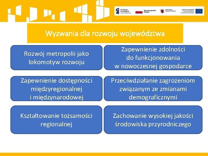 Wyzwania dla rozwoju województwa Rozwój metropolii jako lokomotyw rozwoju Zapewnienie zdolności do funkcjonowania w