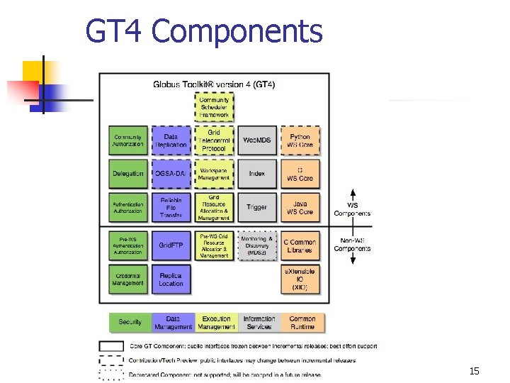 GT 4 Components 15 