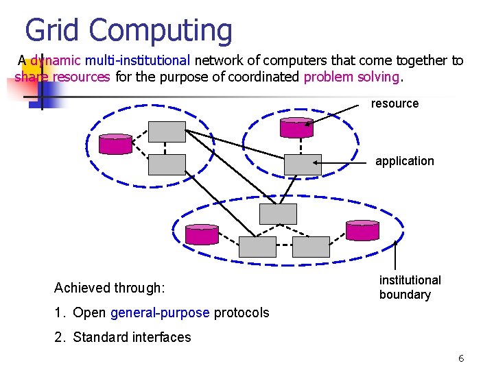 Grid Computing A dynamic multi-institutional network of computers that come together to share resources