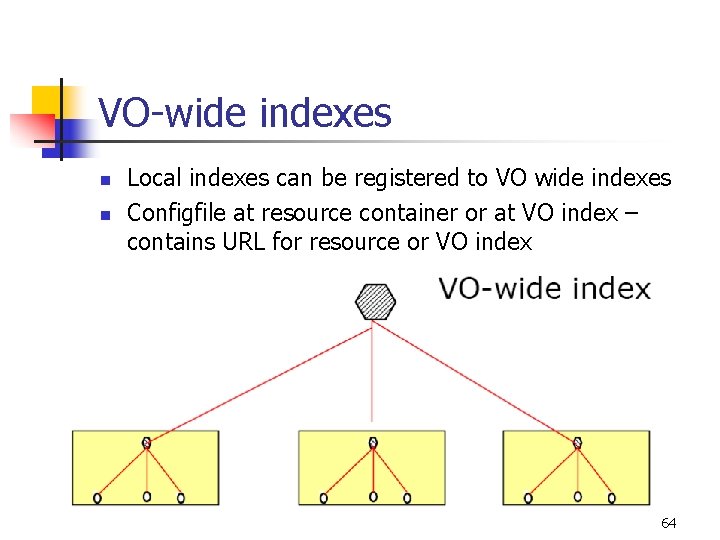 VO-wide indexes n n Local indexes can be registered to VO wide indexes Configfile