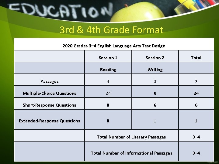 3 rd & 4 th Grade Format 2020 Grades 3– 4 English Language Arts