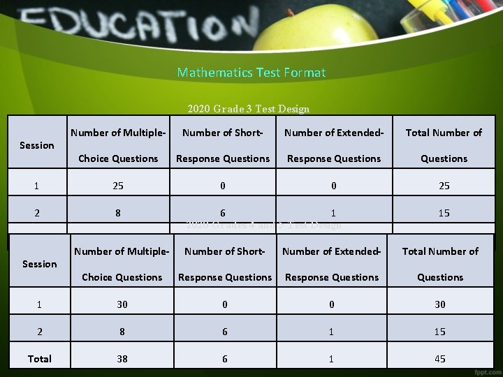 Mathematics Test Format 2020 Grade 3 Test Design Number of Multiple- Number of Short-