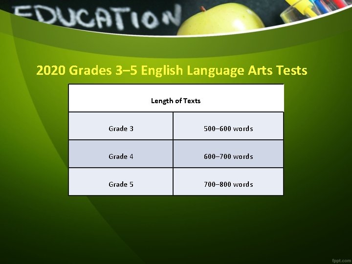 2020 Grades 3– 5 English Language Arts Tests Length of Texts Grade 3 500–