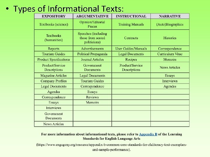 • Types of Informational Texts: 