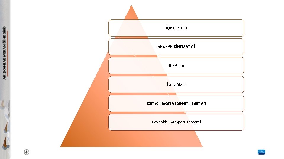 İÇİNDEKİLER AKIŞKAN KİNEMATİĞİ Hız Alanı İvme Alanı Kontrol Hacmi ve Sistem Tanımları Reynolds Transport