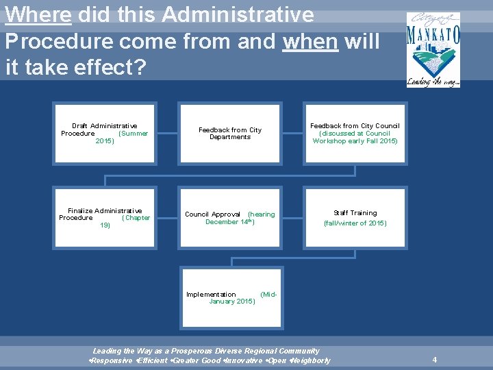 Where did this Administrative Procedure come from and when will it take effect? Draft