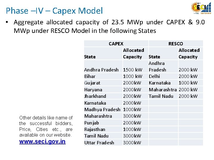 Phase –IV – Capex Model • Aggregate allocated capacity of 23. 5 MWp under