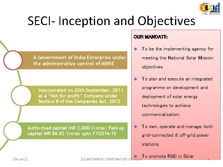 SECI- Inception and Objectives OUR MANDATE: A Government of India Enterprise under the administrative
