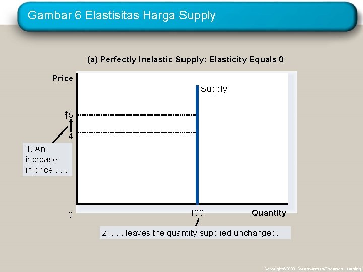 Gambar 6 Elastisitas Harga Supply (a) Perfectly Inelastic Supply: Elasticity Equals 0 Price Supply