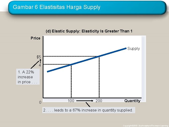 Gambar 6 Elastisitas Harga Supply (d) Elastic Supply: Elasticity Is Greater Than 1 Price