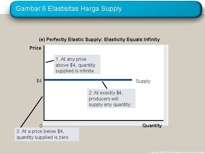 Gambar 6 Elastisitas Harga Supply (e) Perfectly Elastic Supply: Elasticity Equals Infinity Price 1.