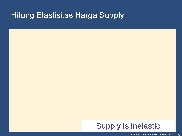 Hitung Elastisitas Harga Supply is inelastic Copyright © 2004 South-Western/Thomson Learning 