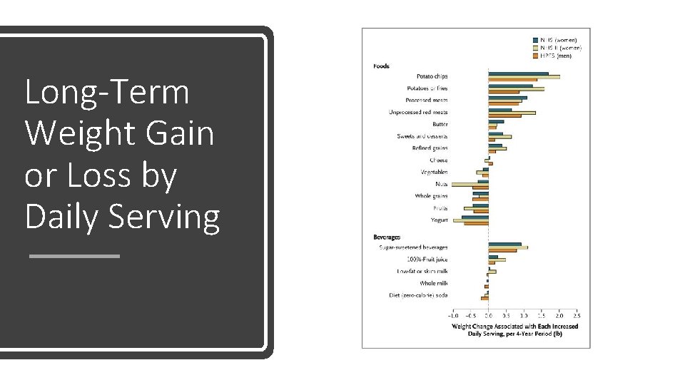 Long-Term Weight Gain or Loss by Daily Serving 