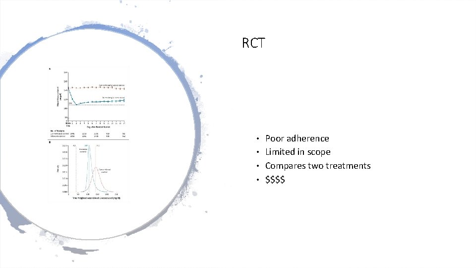 RCT • Poor adherence • Limited in scope • Compares two treatments • $$$$