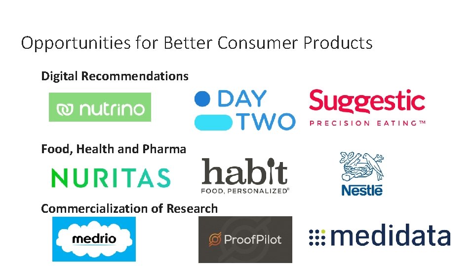 Opportunities for Better Consumer Products Digital Recommendations Food, Health and Pharma Commercialization of Research