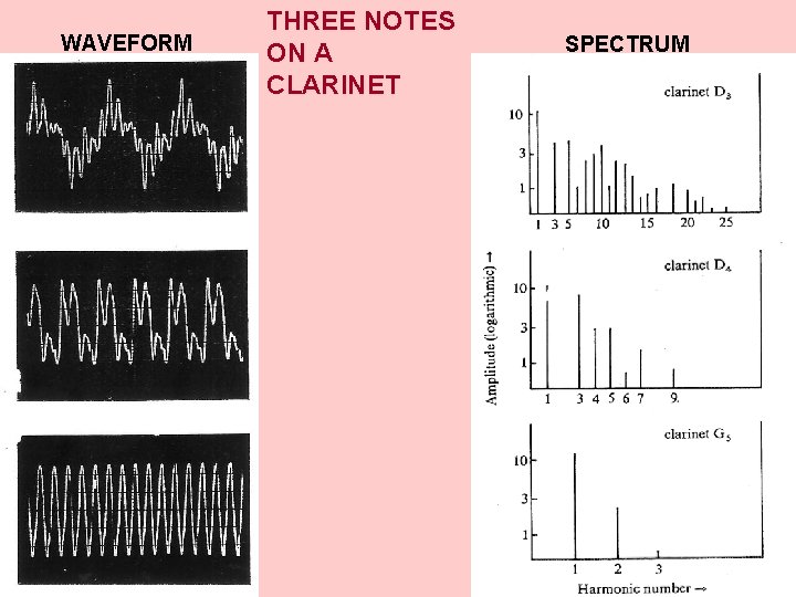WAVEFORM THREE NOTES ON A CLARINET SPECTRUM 