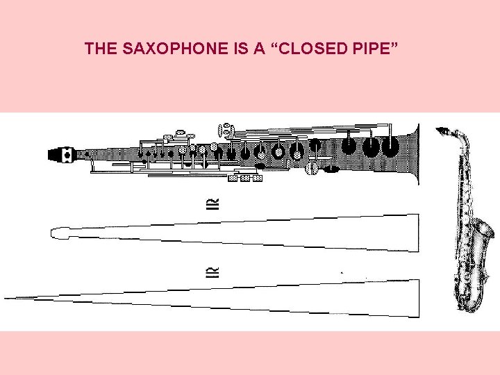 THE SAXOPHONE IS A “CLOSED PIPE” 