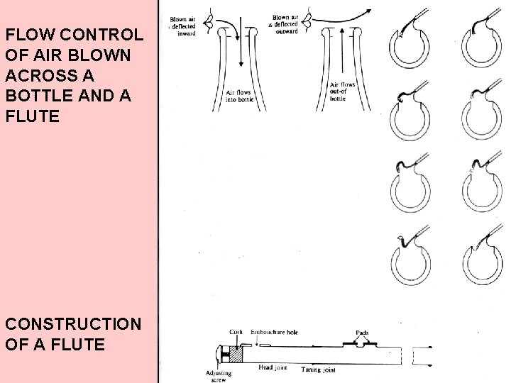 FLOW CONTROL OF AIR BLOWN ACROSS A BOTTLE AND A FLUTE CONSTRUCTION OF A