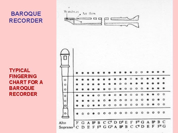 BAROQUE RECORDER TYPICAL FINGERING CHART FOR A BAROQUE RECORDER 