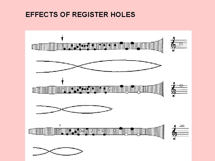 EFFECTS OF REGISTER HOLES 