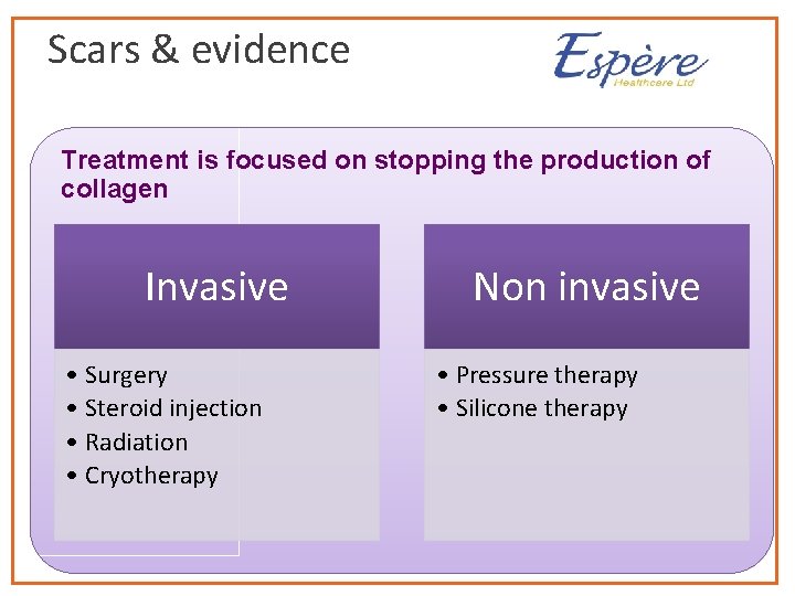 Scars & evidence Treatment is focused on stopping the production of collagen Invasive •